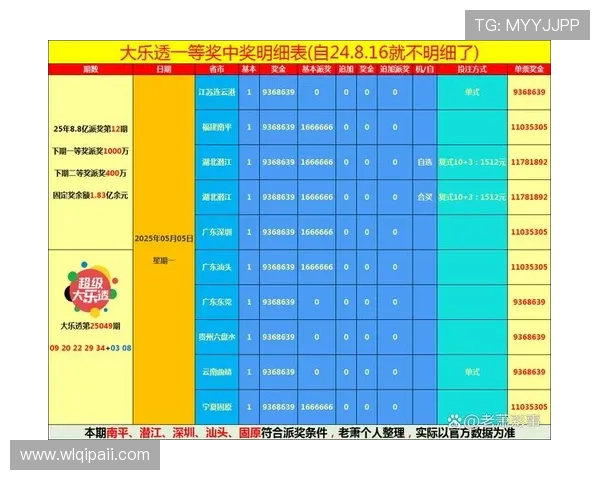 大乐透最新开奖日期及时间安排公布