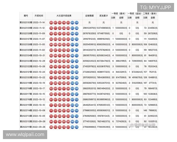大乐透开奖结果查询与中奖领奖流程详细说明